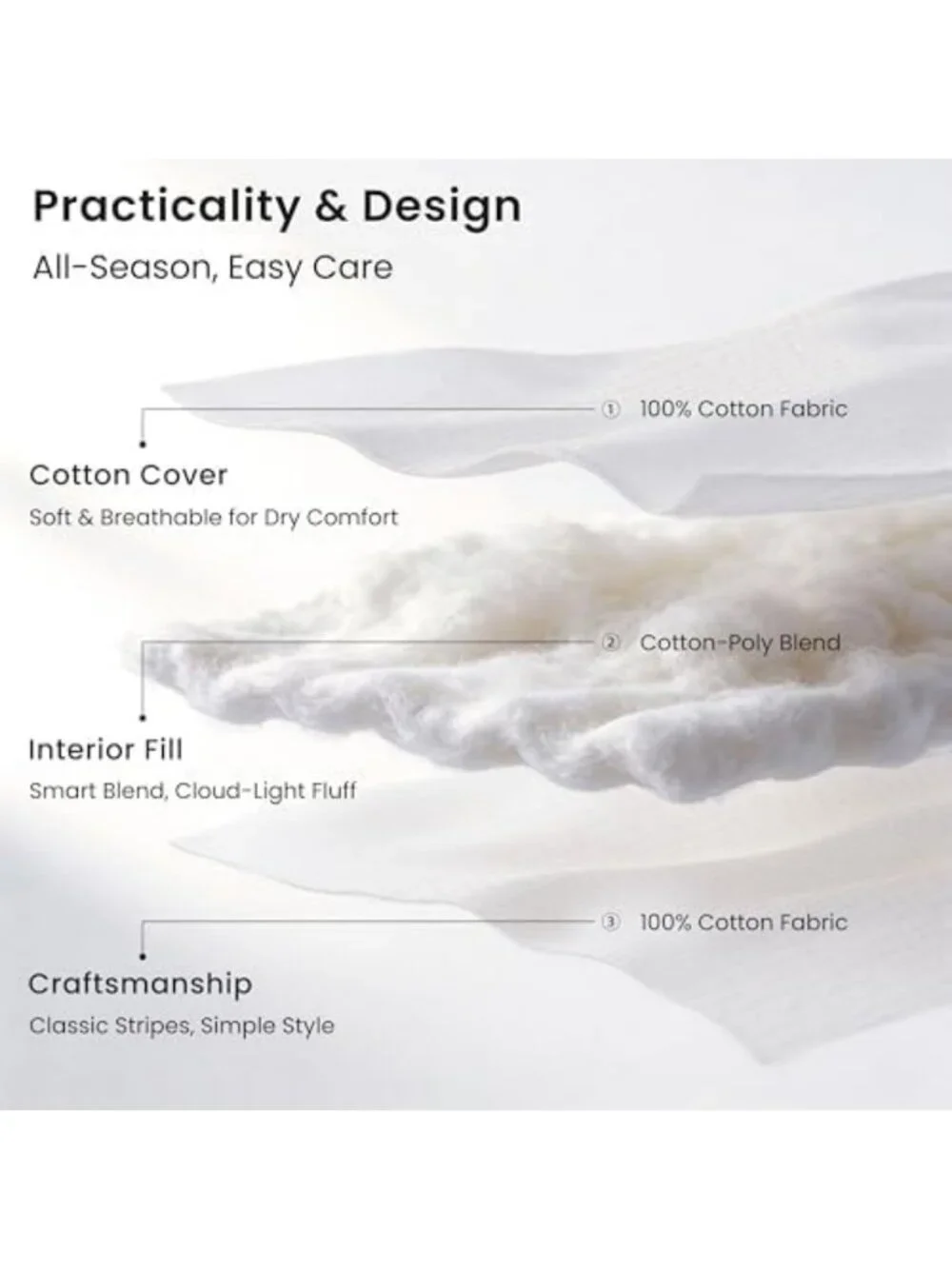 King Size Cotton Quilt Set - Lightweight Striped Textured Coverlet & 2 Pillow